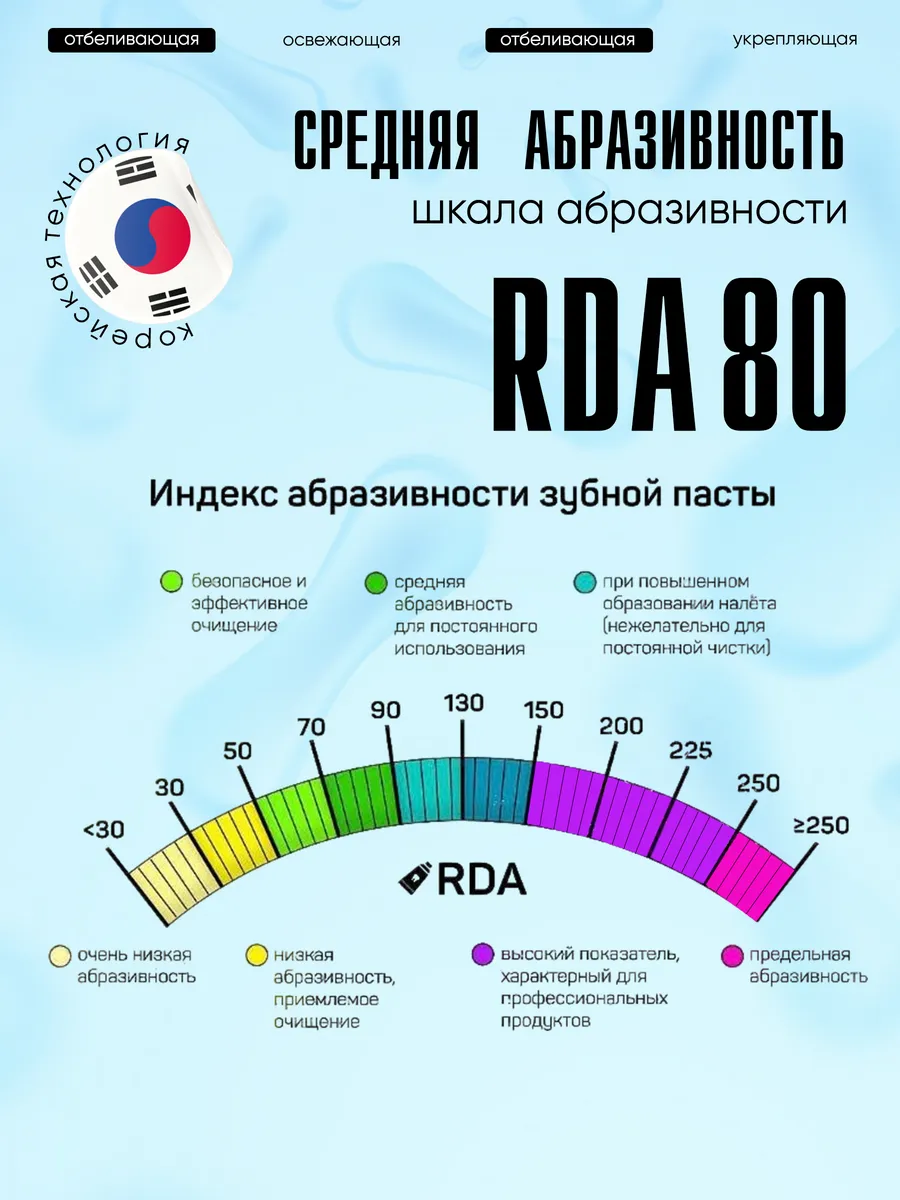 Применение пасты YAYASHI SP-4